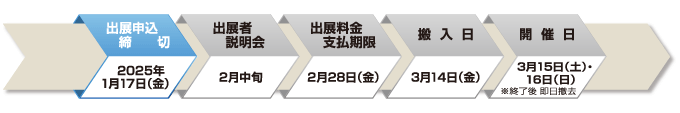 開催スケジュール