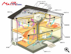 特許を取得した省エネ空調システム