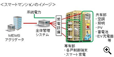 各家庭の電気代も削減