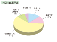 次回の出展予定