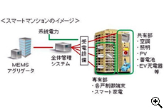 マンション丸ごと省エネ