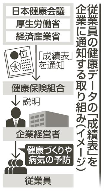 企業に 健康成績 通知 日本健康会議など 医療費削減を視野 中部経済新聞 愛知 岐阜 三重 静岡の経済情報