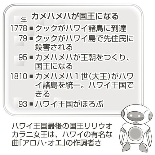リョーマ世界を歩く 探検家クックが到達 ハワイ 2 19世紀初めに統一王国 中部経済新聞 愛知 岐阜 三重 静岡の経済情報
