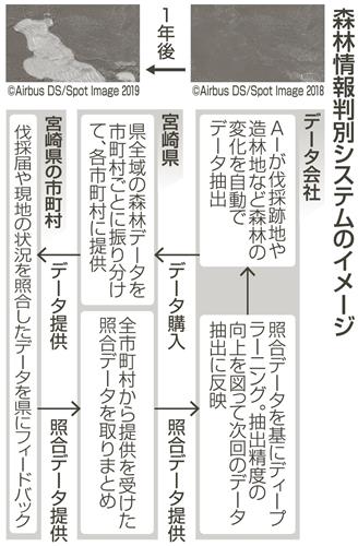 宮崎県が新システム 森林 見える化 違法伐採対策にａｉ活用 中部経済新聞 愛知 岐阜 三重 静岡の経済情報