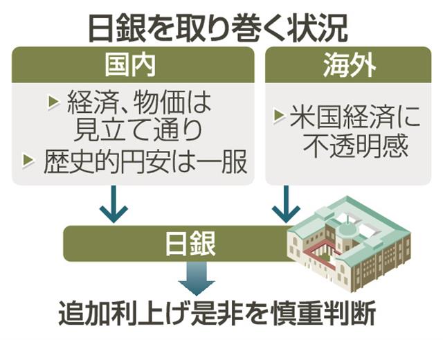 日銀、利上げの是非議論 賃上げ、米経済を慎重判断｜中部経済