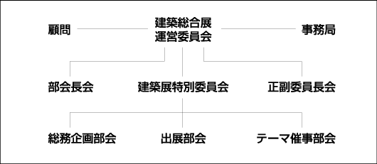 運営委員会組織表