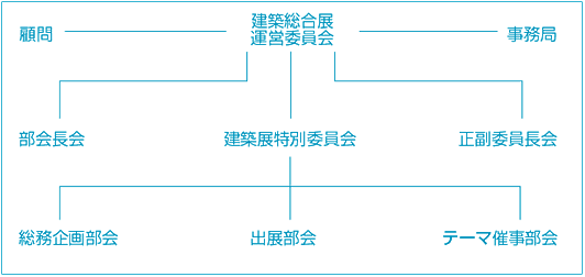 運営委員会組織表