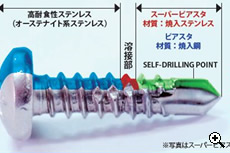 究極の耐蝕ドリルねじ