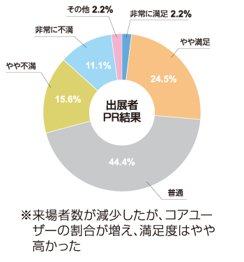 出展者PR結果