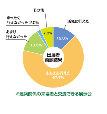 出展者PR結果