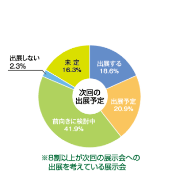 出展者PR結果