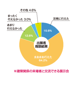 出展者PR結果