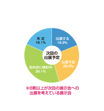 出展者PR結果