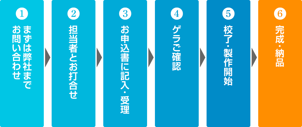 貴社の記事を、掲載記念にプレート加工いたします。